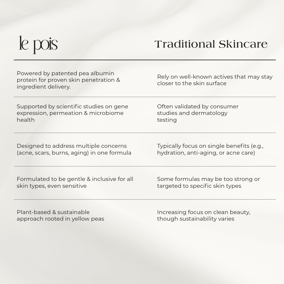 Le Pois FIX Night Cream- Refill