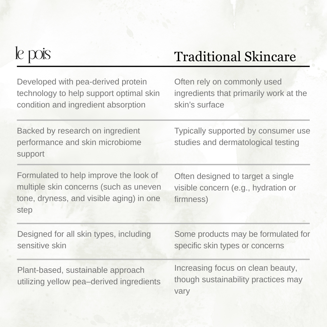 Le Pois FIX Day Cream